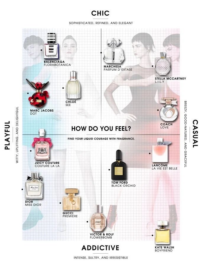 Signature Scents πΈ - Scents Avenue NG